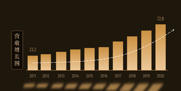 豪运国际-追求康健,你我一起生长